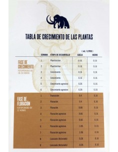 Growcentia - Mammoth P - Simolatore che Aumenta il Raccolto - 250 ML 2
