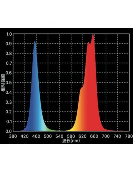 Led Phytolite NX2 200 - Real Power 130W
