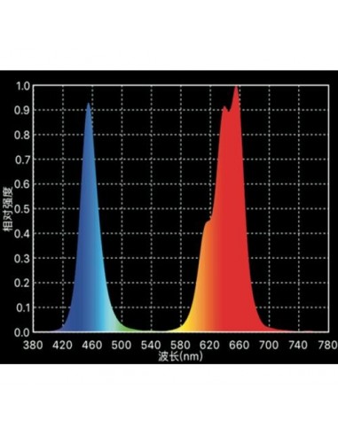 Led Phytolite NX2 300 - Real Power 192W