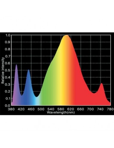 Phytolite - NX2 Upgrade Modulo COB 30W Cree XTE Full Cycle (White)