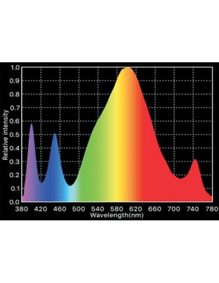 Phytolite - NX2 Upgrade Modulo COB 30W Cree XTE Full Cycle (White)